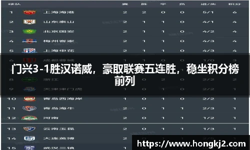 门兴3-1胜汉诺威，豪取联赛五连胜，稳坐积分榜前列